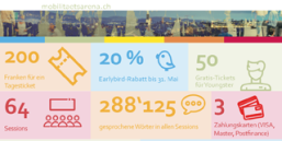 Infografik Schweizer Mobilitätsarena