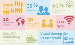 Newsletter Mobilitätsarena